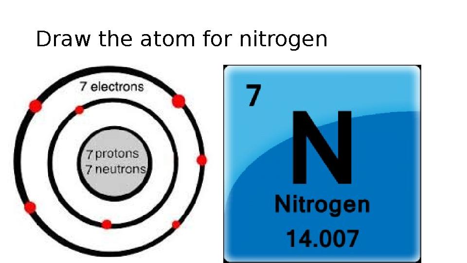 Draw the atom for nitrogen