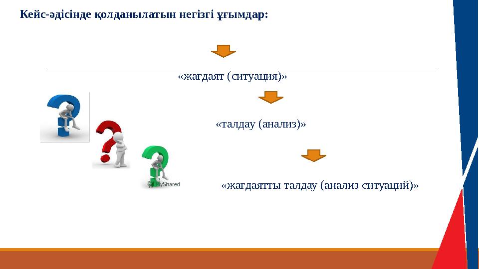 Кейс-әдісінде қолданылатын негізгі ұғымдар: «жағдаят ( ситуация )» «талдау (анализ)» «жағдаятты талдау (анализ ситуаций)»
