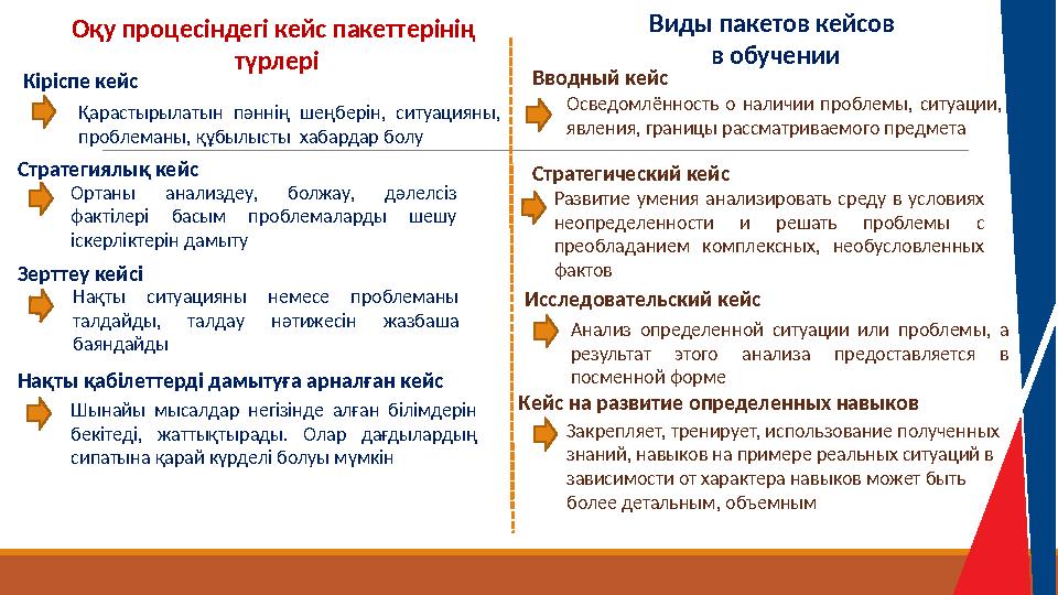 Оқу процесіндегі кейс пакеттерінің түрлері Кіріспе кейс Қарастырылатын пәннің шеңберін, ситуацияны, проблеманы, құбылысты