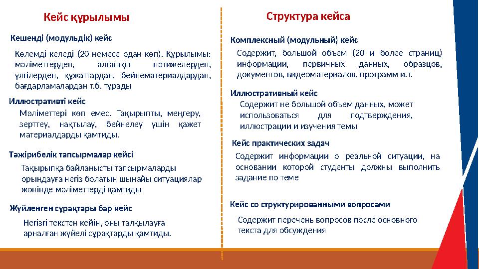 Кейс құрылымы Кешенді (модульдік) кейс Иллюстративті кейс Тәжірибелік тапсырмалар кейсі Жүйленген сұрақтары бар кейс Көлемді ке