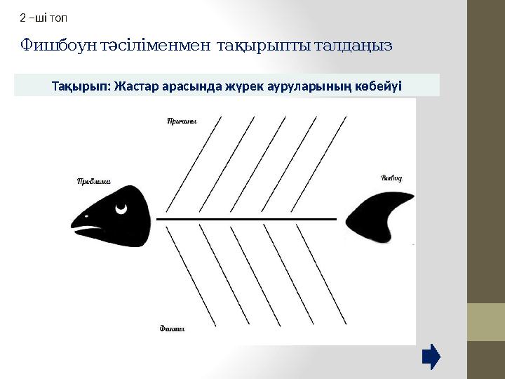 Фишбоун тәсіліменмен тақырыпты талдаңыз Тақырып: Жастар арасында жүрек ауруларының көбейуі2 –ші топ