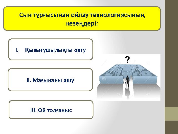 Сын тұрғысынан ойлау технологиясының кезеңдері: I. Қызығушылықты ояту II . Мағынаны ашу III . О й толғаныс