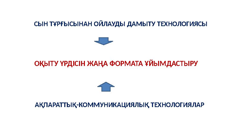 ОҚЫТУ ҮРДІСІН ЖАҢА ФОРМАТА ҰЙЫМДАСТЫРУСЫН ТҰРҒЫСЫНАН ОЙЛАУДЫ ДАМЫТУ ТЕХНОЛОГИЯСЫ АҚПАРАТТЫҚ-КОММУНИКАЦИЯЛЫҚ ТЕХНОЛОГИЯЛАР