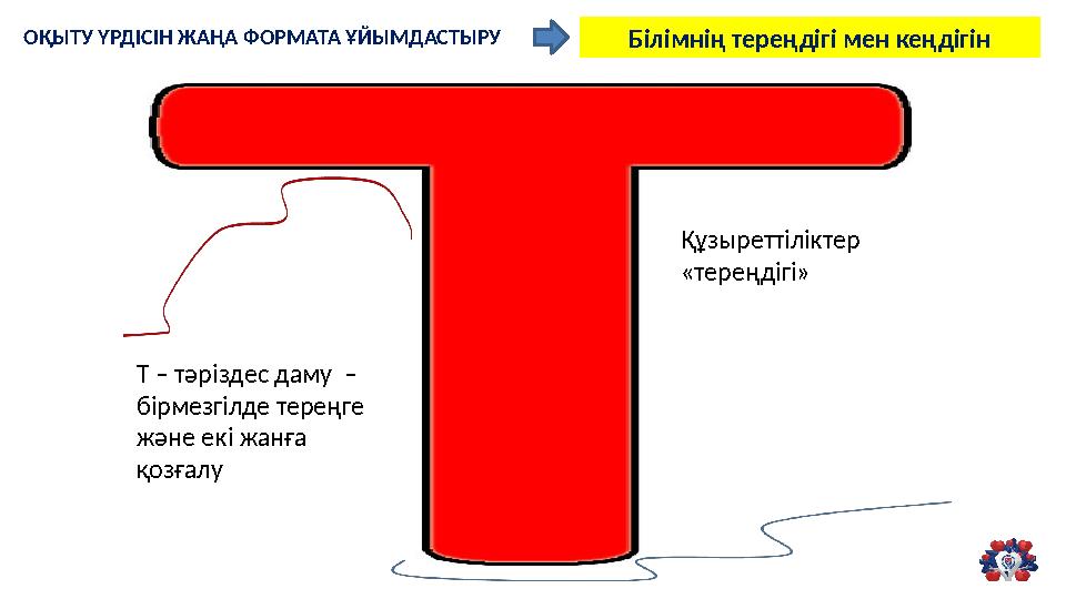 ОҚЫТУ ҮРДІСІН ЖАҢА ФОРМАТА ҰЙЫМДАСТЫРУ Білімнің тереңдігі мен кеңдігін Т – тәріздес даму – бірмезгілде тереңге және екі жанғ