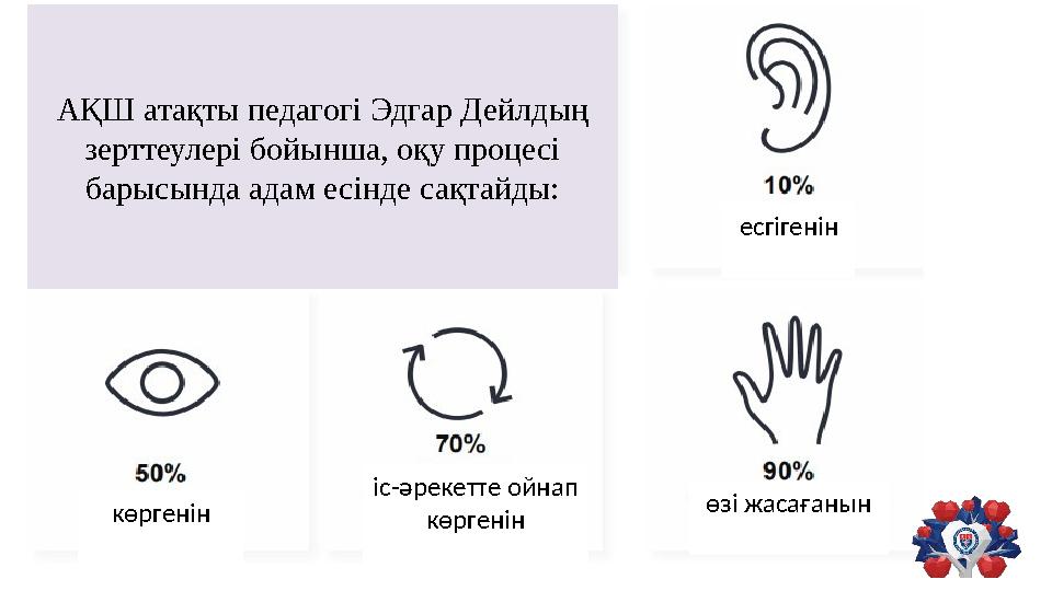 19АҚШ атақты педагогі Эдгар Дейлдың зерттеулері бойынша, оқу процесі барысында адам есінде сақтайды: көргенін іс-әрекетте ойна
