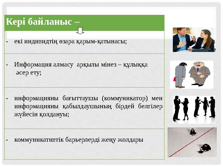 Кері байланыс – - екі индивидтің өзара қарым-қатынасы; - Информация алмасу арқылы мінез – құлыққа әсер ету; - информац