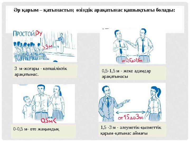 Әр қарым – қатынастың өзіндік арақатынас қашықтығы болады: 3 м-жоғары - көпшіліктік арақатынас. 0-0,5 м- өте жақындық 0,5-1,