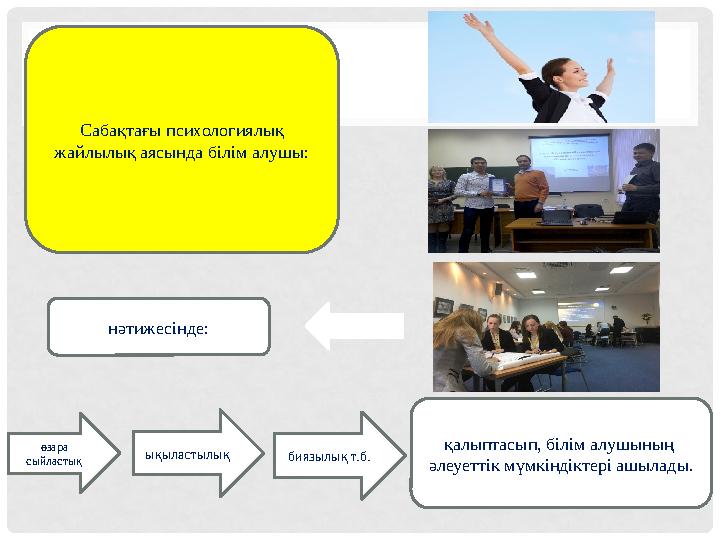 Сабақтағы психологиялық жайлылық аясында білім алушы: ашылады өз дарындарын көрсетеді топтың өзге мүшелерімен белсенді арал