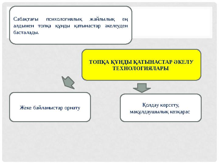 Сабақтағы психологиялық жайлылық ең алдымен топқа құнды қатынастар әкелеуден басталады. ТОПҚА ҚҰНДЫ ҚАТЫНАСТАР ӘКЕЛУ Т