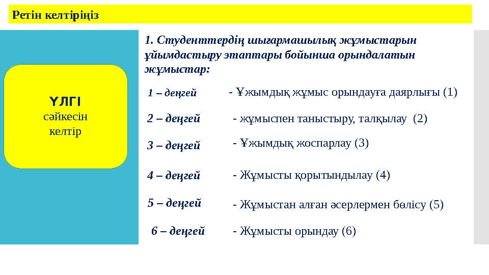 Ретін келтіріңіз 1. Студенттердің шығармашылық жұмыстарын ұйымдастыру этаптары бойынша орындалатын жұмыстар: 4 – деңгей 2 – де