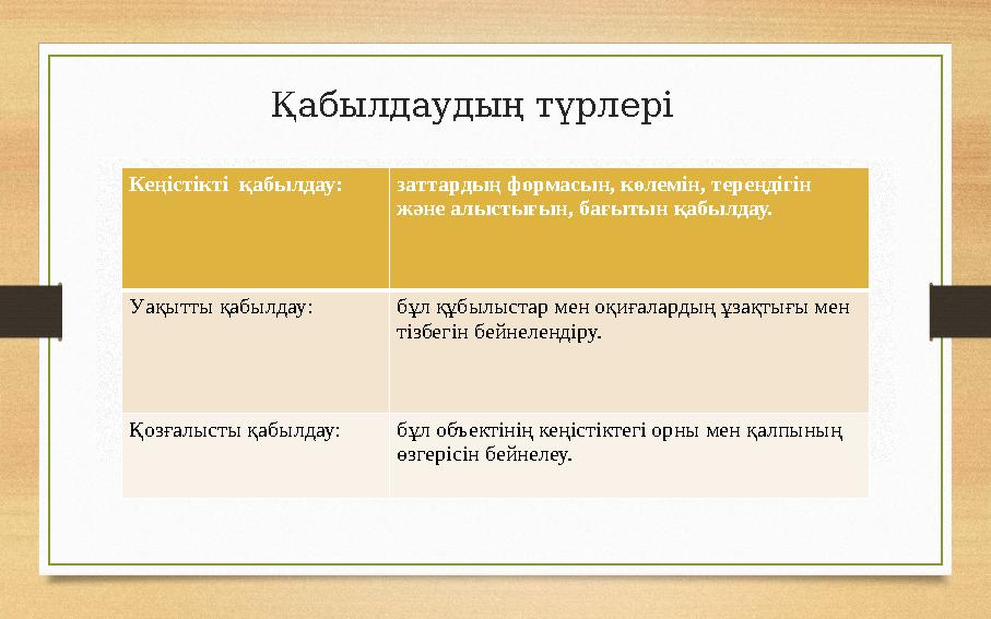 Қабылдаудың т ү рлері Кеңістікті қабылдау: заттардың формасын, көлемін, тереңдігін және алыстығын, бағытын қабылдау. Уақытты