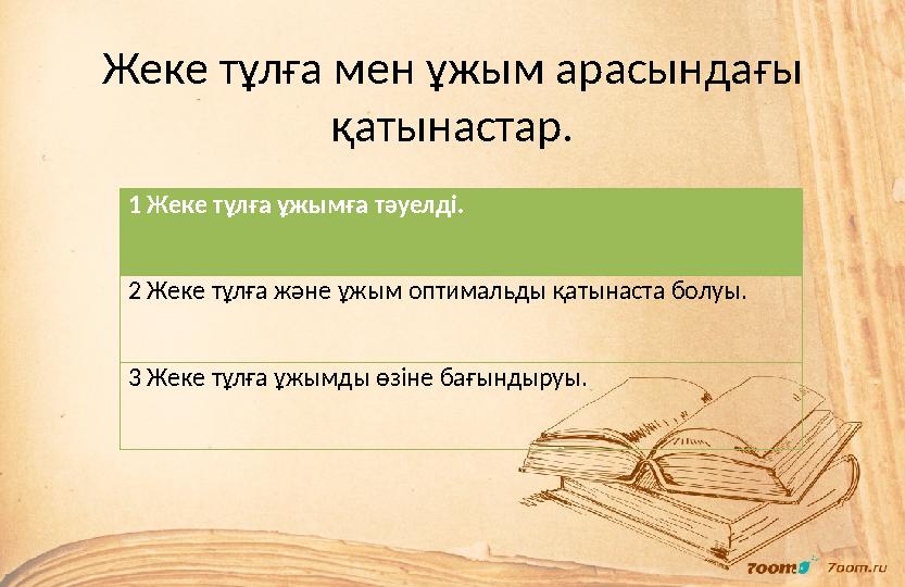 Жеке т ұлға мен ұжым арасындағы қатынастар. 1 Жеке тұлға ұжымға тәуелді. 2 Жеке тұлға және ұжым оптимальды қатынаста болуы. 3 Ж