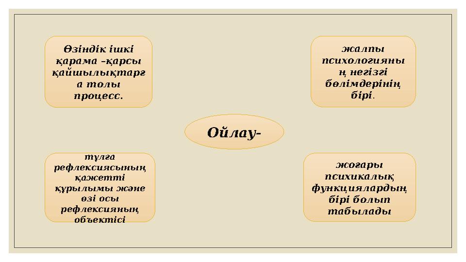 Ойлау-Өзіндік ішкі қарама –қарсы қайшылықтарғ а толы процесс. жалпы психологияны ң негізгі бөлімдерінің бірі . тұлға рефл