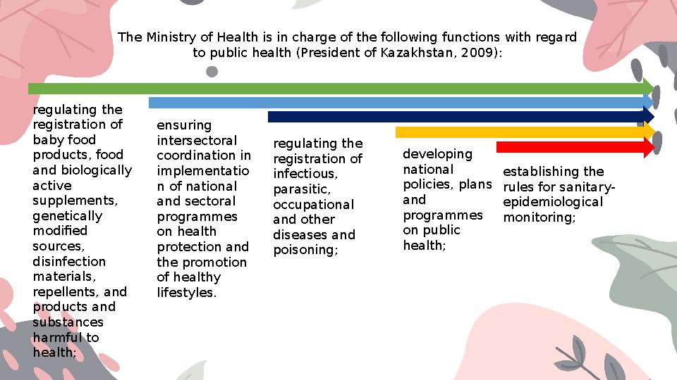 The Ministry of Health is in charge of the following functions with regard to public health (President of Kazakhstan, 2009): re