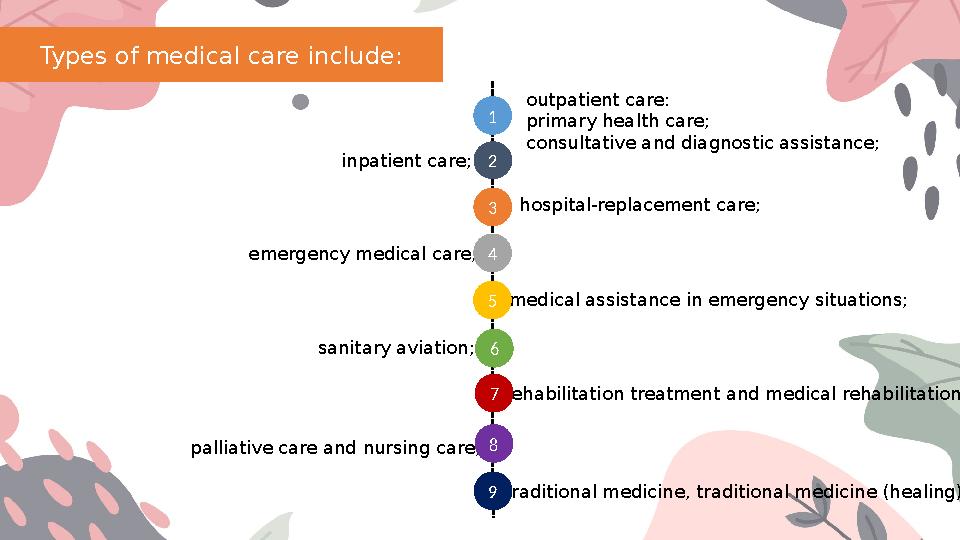 Types of medical care include: outpatient care: primary health care; consultative and diagnostic assistance; inpatient care; hos