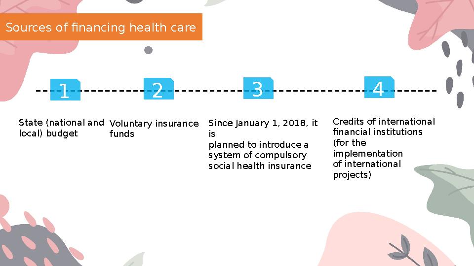 Sources of financing health care State (national and local) budget Voluntary insurance funds Since January 1, 2018, it is pl