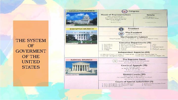 THE SYSTEM OF GOVERMENT OF THE UNITED STATES