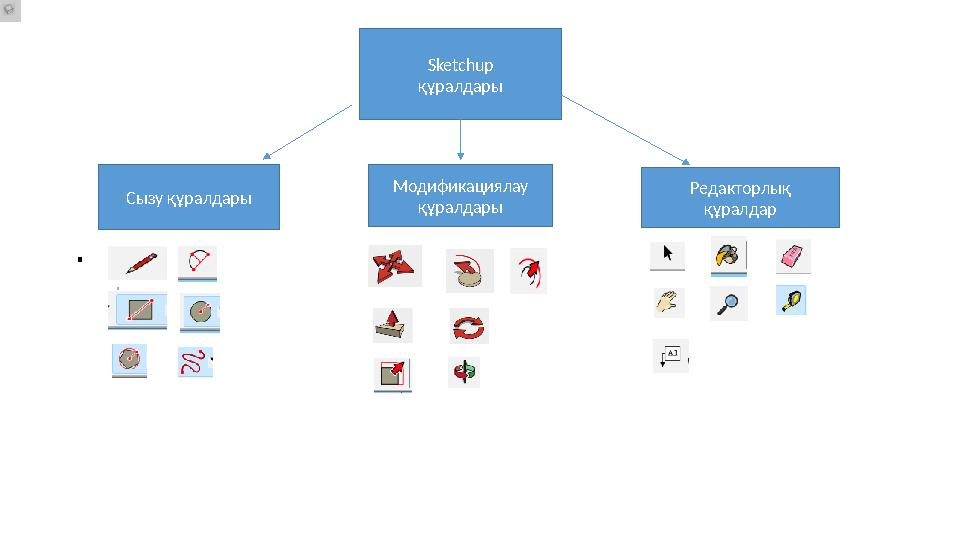 . Sketchup құралдары Сызу құралдары Модификациялау құралдары Редакторлық құралдар