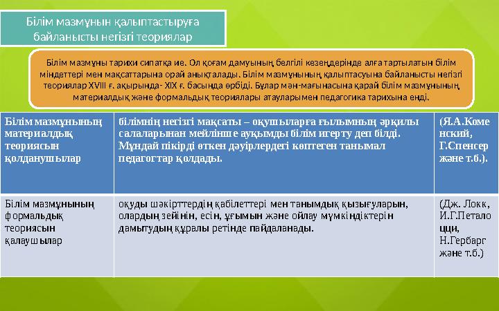 Білім мазмұнын қалыптастыруға байланысты негізгі теориялар Білім мазмұны тарихи сипатқа ие. Ол қоғам дамуының белгілі кезеңдері