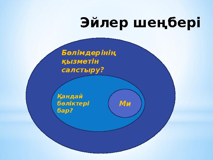 Эйлер шеңбері Ерекшелігі қандай? МиҚандай бөліктері бар? Бөлімдерінің қызметін салстыру?