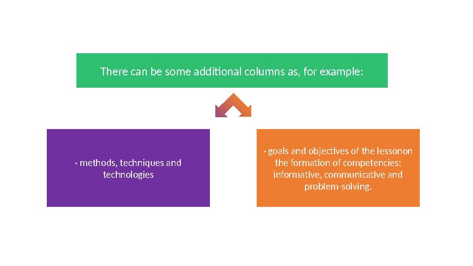 There can be some additional columns as, for example: · methods, techniques and technologies · goals and objectives of the less