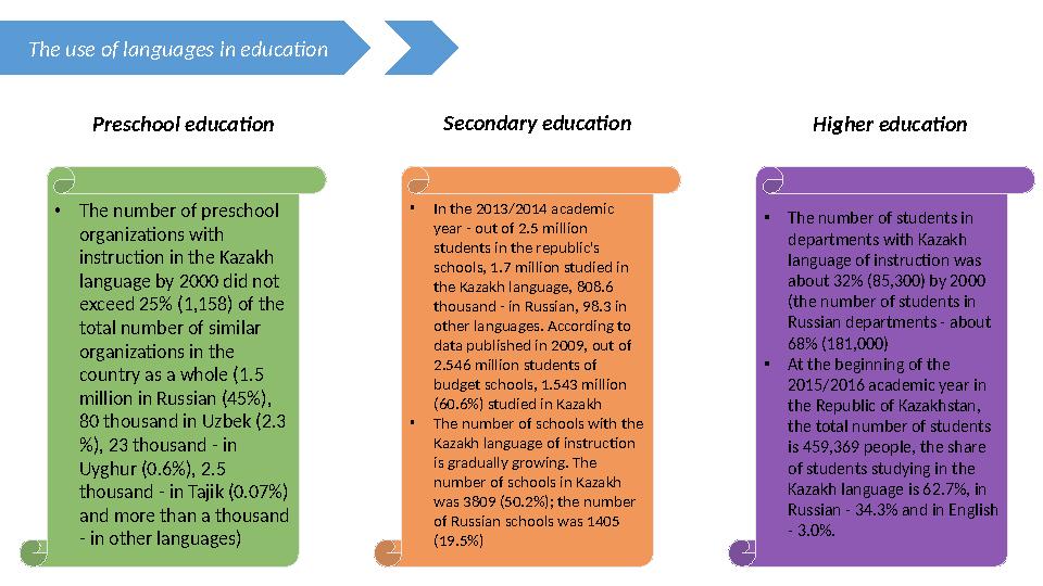 The use of languages in education Preschool education • The number of preschool organizations with instruction in the Kazakh