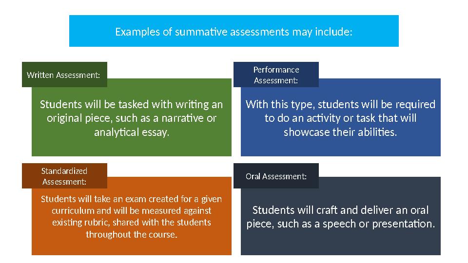 Examples of summative assessments may include: Students will be tasked with writing an original piece, such as a narrative or