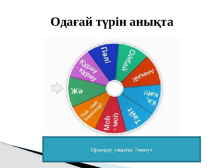 Одағай түрін анықта Орындау уақыты: 7минут