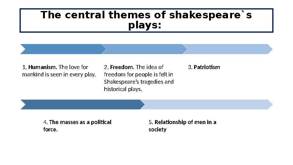 The central themes of shakespeare`s plays: 1. Humanism. The love for mankind is seen in every play. 2. Freedom. The idea