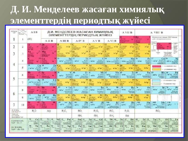 Д. И. Менделеев жасаған химиялық элементтердің периодтық жүйесі