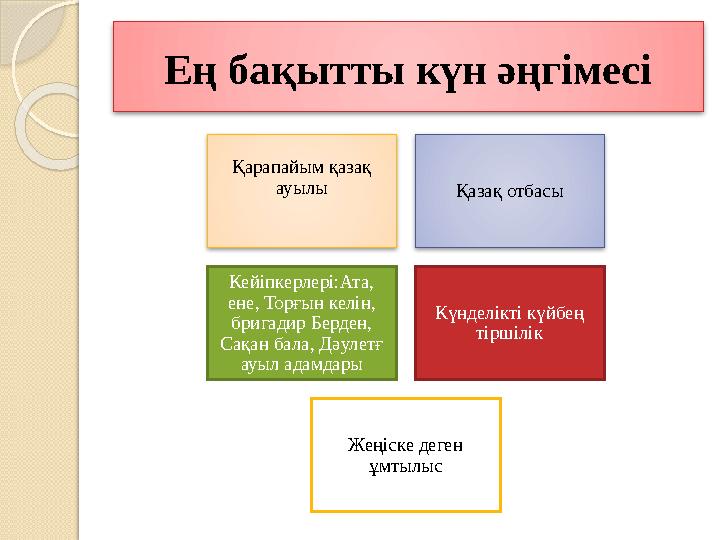 Ең бақытты күн әңгімесі Қарапайым қазақ ауылы Қазақ отбасы Кейіпкерлері:Ата, ене, Торғын келін, бригадир Берден, Сақан бала,