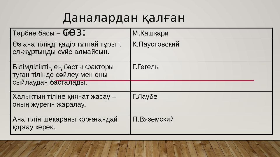 Даналардан қалған сөз:Тәрбие басы – тіл. М.Қашқари Өз ана тіліңді қадір тұтпай тұрып, ел-жұртыңды сүйе алмайсың. К.Паустовский