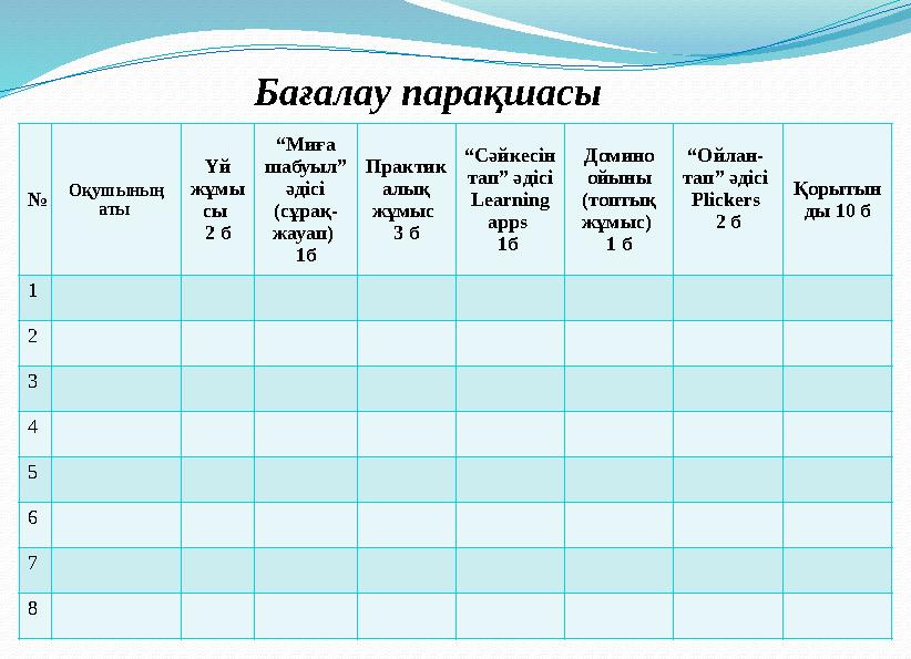 Бағалау парақшасы № Оқушының аты Үй жұмы сы 2 б “ Миға шабуыл” әдісі (сұрақ- жауап) 1б Практик алық жұмыс 3 б “ Сәйке
