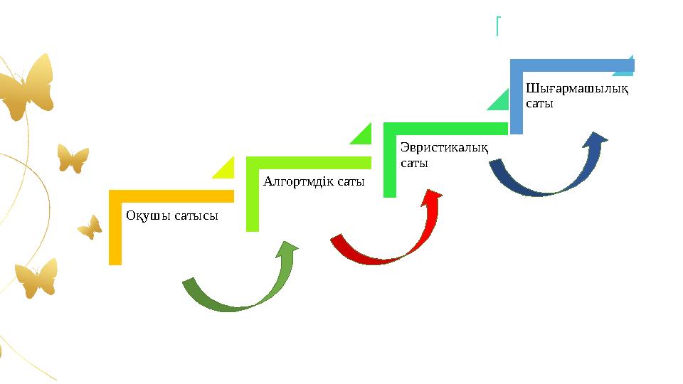 Оқушы сатысы Алгортмдік саты Эвристикалық саты Шығармашылық саты