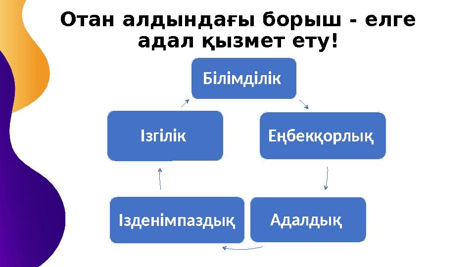 Отан алдындағы борыш - елге адал қызмет ету! Білімділік Еңбекқорлық Адалдық Ізденімпаздық Ізгілік