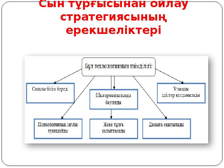 Сын тұрғысынан ойлау стратегиясының ерекшеліктері