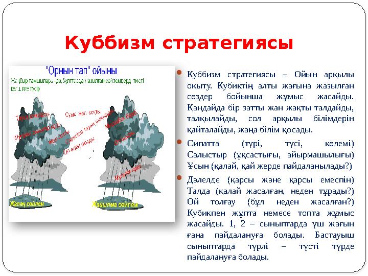 Куббизм стратегиясы  Куббизм стратегиясы – Ойын арқылы оқыту. Кубиктің алты жағына жазылған сөздер бойынша жұмыс ж