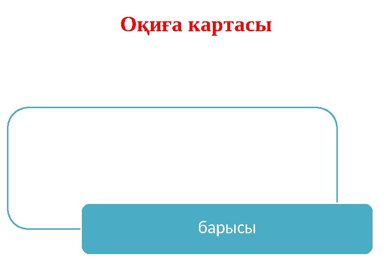 Оқиға картасы барысы