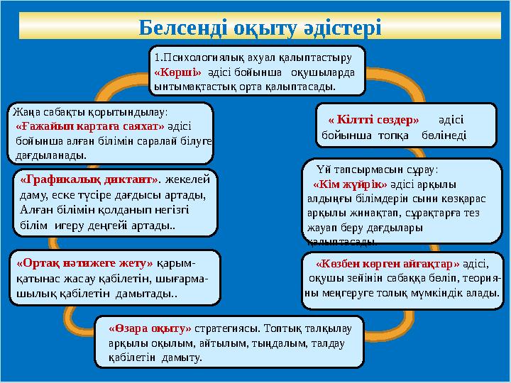 1.Психологиялық ахуал қалыптастыру «Көрші» әдісі бойынша оқушыларда ынтымақтастық орта қалыптасады. « Кілтті сөздер»