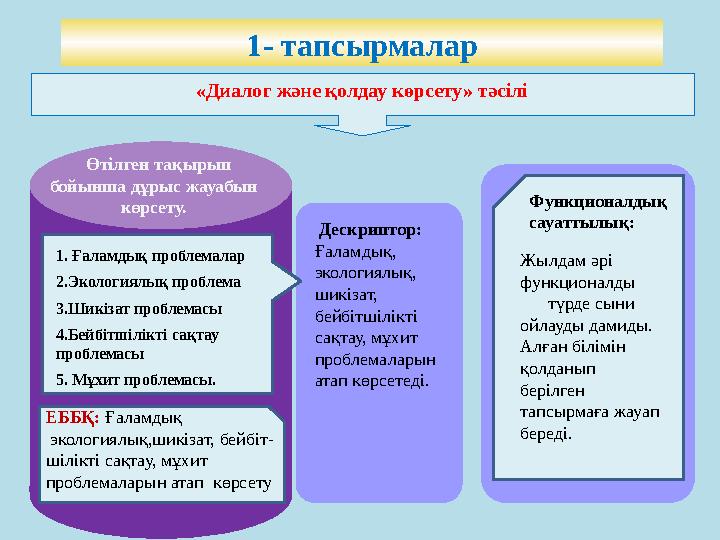 1- тапсырмалар «Диалог және қолдау көрсету» тәсілі Өтілген тақырып бойынша дұрыс жауабын көрсету. 1. Ғаламдық проблемала