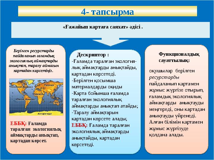 ЕББҚ: Ғаламда таралған экологиялық аймақтарды анықтап, картадан көрсет. Тапсырма Дереккөздер Қарқын Берілген ресурста