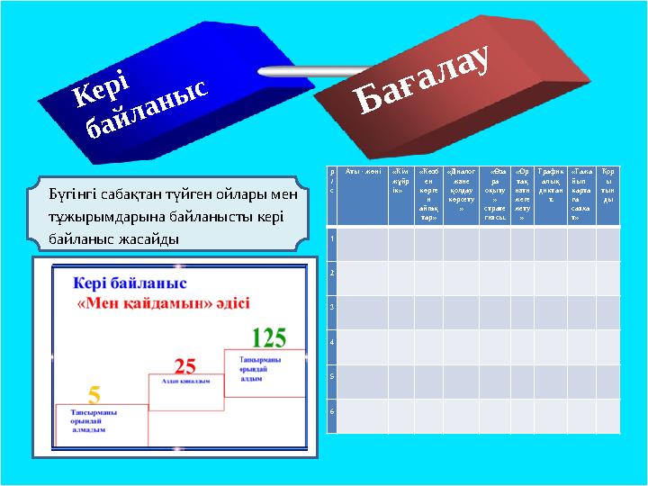 Б а ғ а л а у К е р і б а й л а н ы ср / с Аты - жөні «Кім жүйр ік» «Көзб ен көрге н айғақ тар» «Диалог және қолдау кө