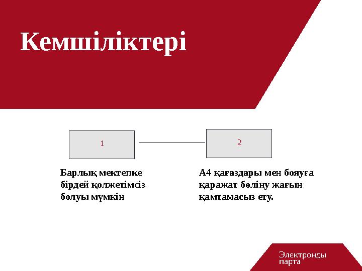 Кемшіліктері 1 2 Барлық мектепке бірдей қолжетімсіз болуы мүмкін А4 қағаздары мен бояуға қаражат бөліну жағын қамтамасыз е