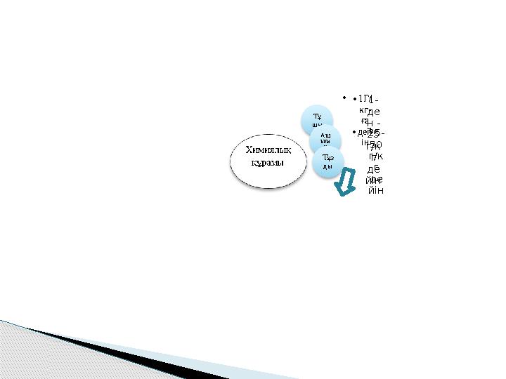 Тұ щы • 1Г/ кг- ға дей інАщ ыла у • 1- де н - 25 г/к г де йінТұз ды • 25- 50 г/к г де йін