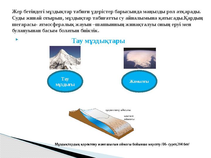  Тау мұздықтарыЖер бетіндегі мұздықтар табиғи үдерістер барысында маңызды рөл атқарады. Суды жинай отырып