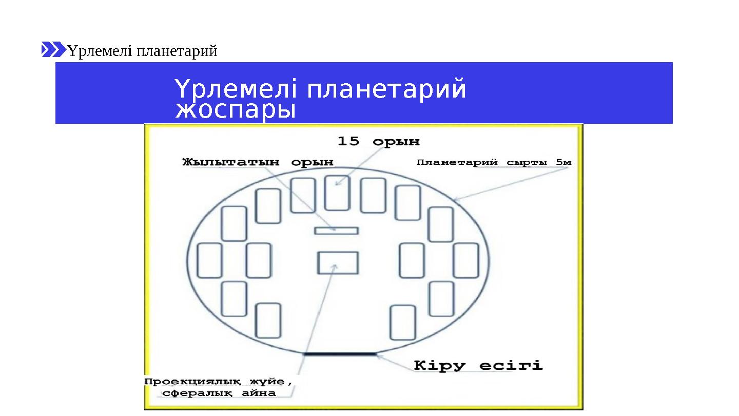 Үрлемелі планетарий жоспары Собираем игроков вместе Үрлемелі планетарий