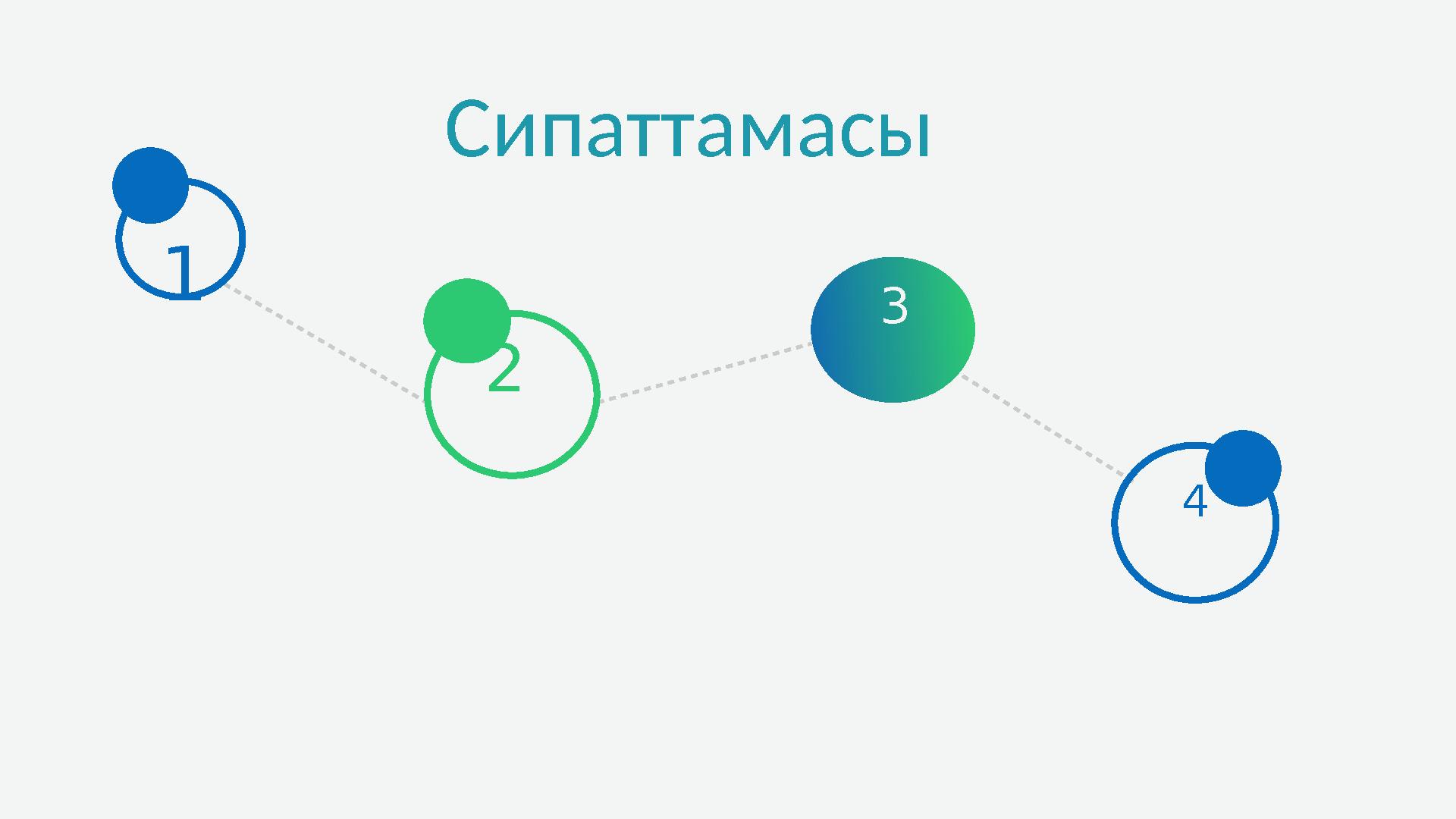 Сипаттамасы 2 3 41