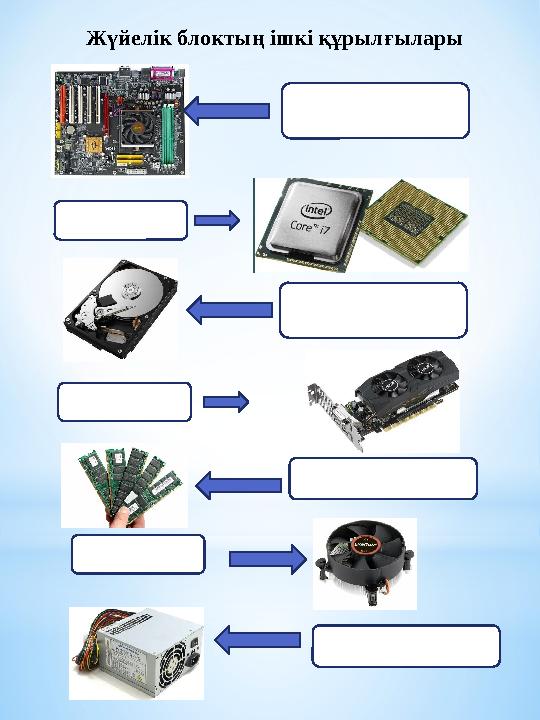 Жүйелік блоктың ішкі құрылғылары