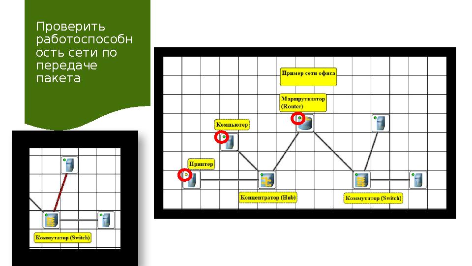 Проверить работоспособн ость сети по передаче пакета