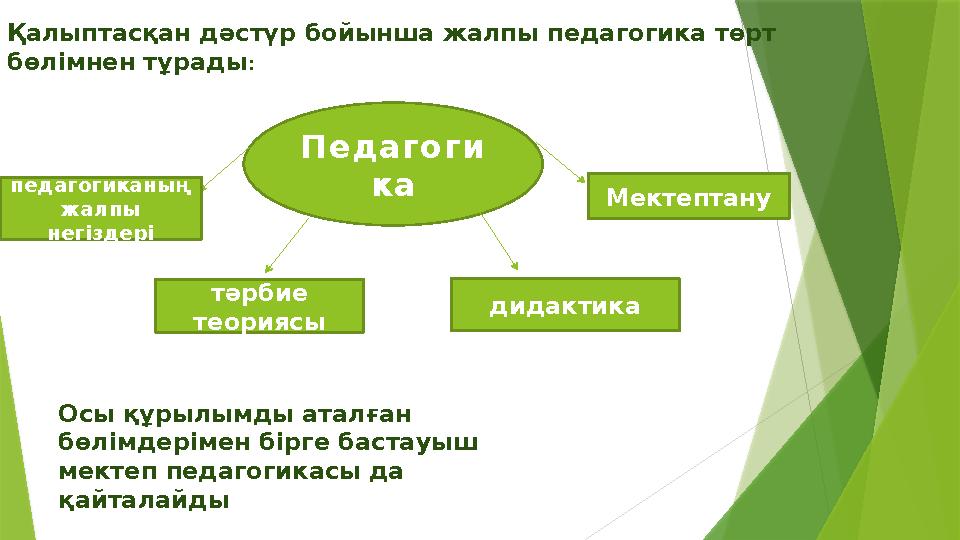 Педагоги капедагогиканың жалпы негіздері тәрбие теориясы дидактика МектептануҚалыптасқан д ə стүр бойынша жалпы педагогика тө